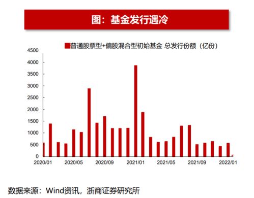 优先股的风险高于债券的，为什么发行优先股的成本低于债券的