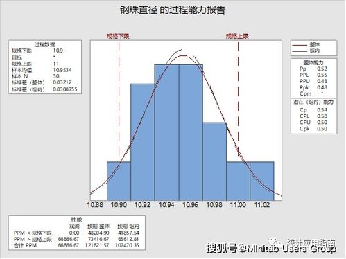 qPCR数据中对照组在表格中标准差怎么计算