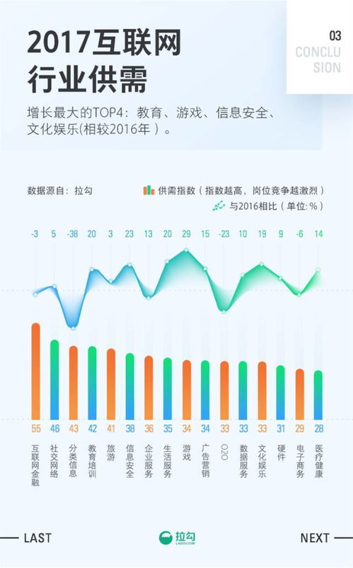 共进股份的薪酬福利如何？和其他公司比有什么不一样嘛