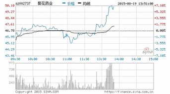 隆基大股东限售股解禁前会拉升股价吗