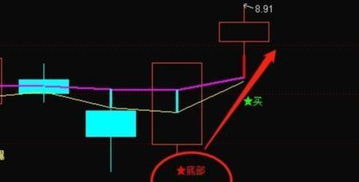 什么叫量比放大1倍以上的股票