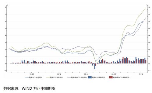 通货膨胀对金价的影响