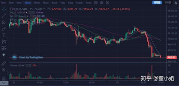 BTC今日最新行情