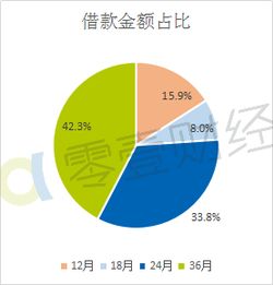 如何提高成交笔数