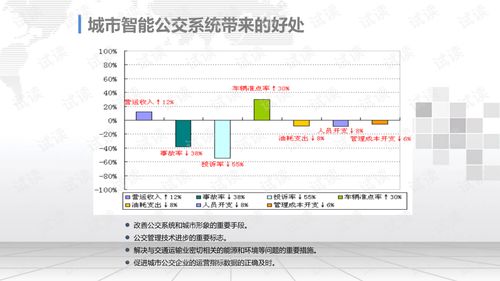 智慧城市规划与信息化规划有什么区别(wifi智能停车场设计方案)