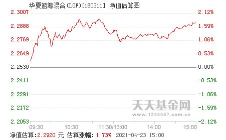 华夏蓝筹基金跌的这么历害