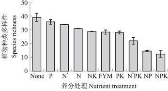 洛桑试验站的长期定位试验 简介及体会 