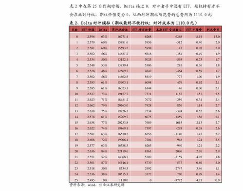 刚刚学金融工程，学到期权， 多头买权 空头卖权 多头卖权 空头买权关系和图像不懂 求大神指点，万谢！