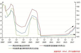 香港股票最低要有多少钱能买