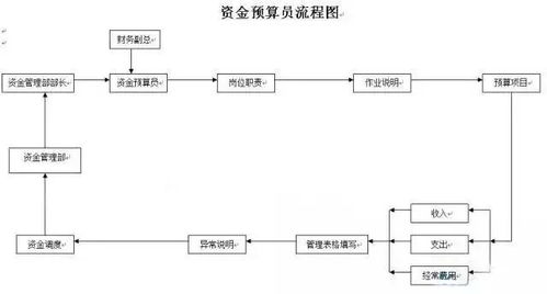 会计刚到新公司让分享专业知识