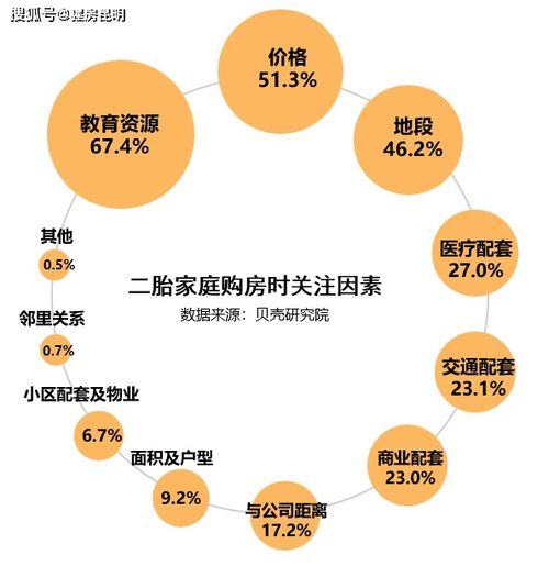 收藏 昆明主城中小学大盘点,这些区域划重点