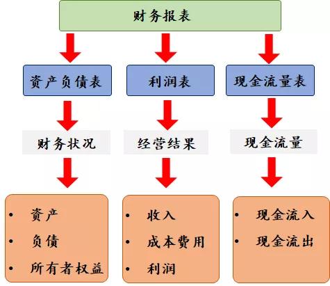 长期投资是所有者权益类，还是资产类？