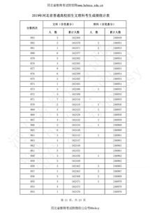 2014河北高考成绩,2014年高考总分数是多少？各科分数是多少？ 河北省3本分数线，2本分数线，1本(图2)