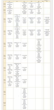 广东技术师范大学师范类专业