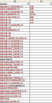 我想用EXCEL根据AB列的企业名称,添加企业类别在AC列中 