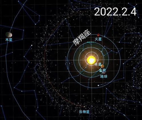 2022年2月摩羯座(2021年2月摩羯座)