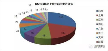 用数据说话 未来几年,读大学首选这些城市 有你想去的吗