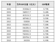 1万个1万是多少