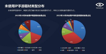 需要日本那种能够换IP的服务器,做游戏的,要便宜的哟(最便宜的日本服务器租用)