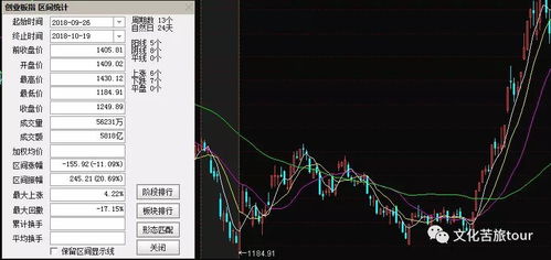 什么叫做“技术性熊市”