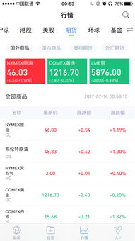 黄金现货与期货之间的价格关系