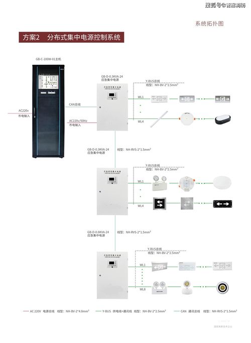 智能应急疏散灯具照明设计,应急疏散照明设计什么标准要求控制器最多带3200盏灯