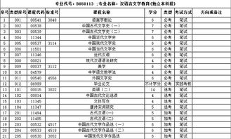 自考汉语言文学和汉语言文学教育有什么区别 