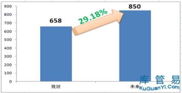 仓库储位优化工作计划方案,储位优化方案内容与实施方法