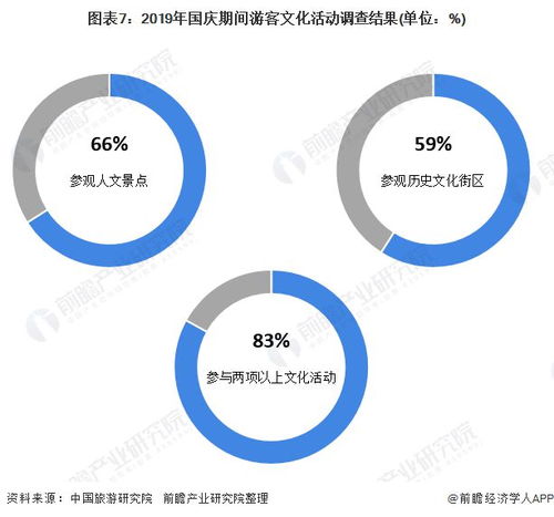 十张图了解2020年国内旅游行业发展现状与发展趋势 文化休闲消费成新增长点