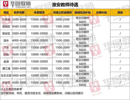 成都職高教師工資一般都是多少錢一個(gè)月