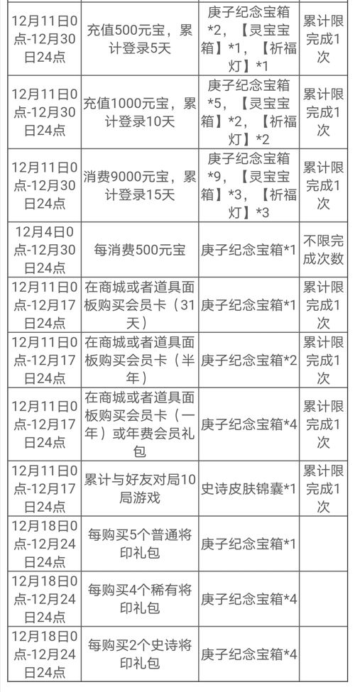 三国杀OL12周年庆活动指南 精笨