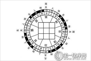 太玄空风水是什么 太玄空如何布局 