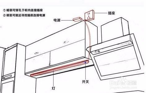 室内怎么装灯泡灯具好呢,灯具怎么安装,具体的安装步骤是怎样的