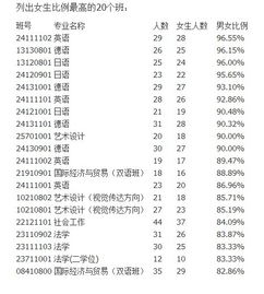 北京理工大学 交通运输专业男女比例是多少啊 女生好就业吗 