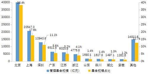 投资私募基金最大的收益率能达到多少