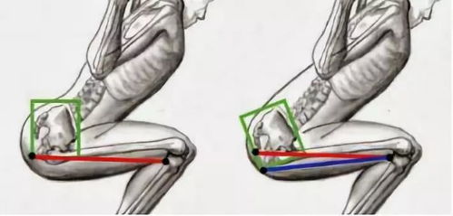 OneFit健身学院 为什么有些人深蹲到底时会产生骨盆眨眼
