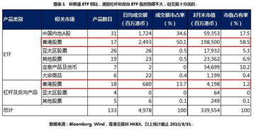 一篇文带你了解香港杠杆和反向ETF 图表 