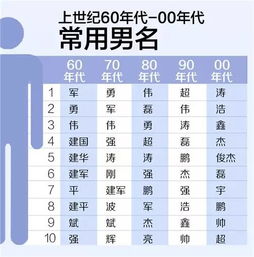 你的名字上榜了吗 中国首份姓名报告出炉 结果出人意料 