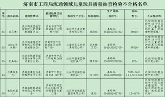 济南公布12个批次不合格儿童用品 史努比等品牌上榜