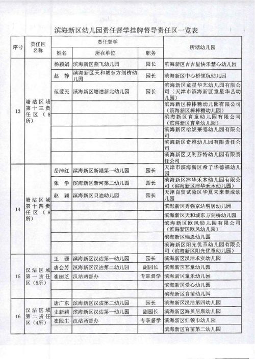 这个区幼儿园126名责任督学名单出炉,都是大咖