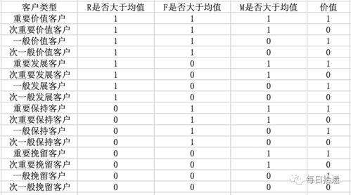 构建电商用户评分体系