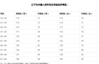 我是大学生,体检时血压124 60正常吗 