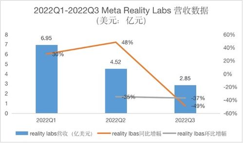 如何从财务报表中看公司市值