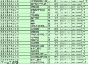 中国人寿保险股份有限公司对员工的待遇?