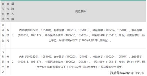 考研报名可以把学硕改为专硕吗