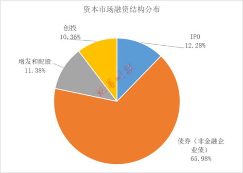 资本市场包括()。ABCD