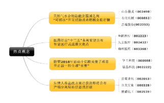 期货手续费为什么都那么高？