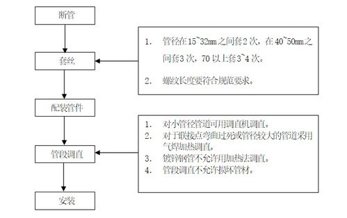 厂房 综合楼工程消防工程施工方案