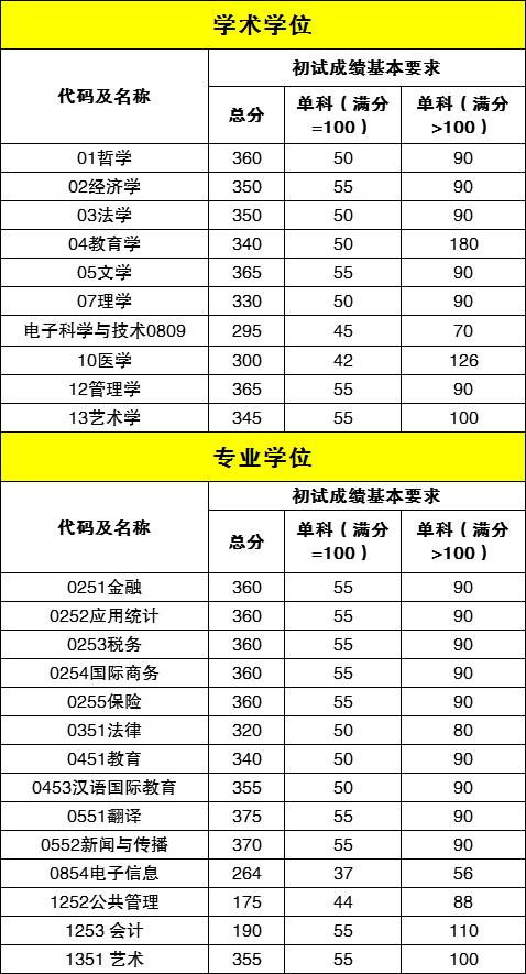 湖南大学对双非友好吗？湖南大学研究生分数线