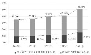 公开发行债券，有限公司和股份公司净资产的要求是不低于多少？